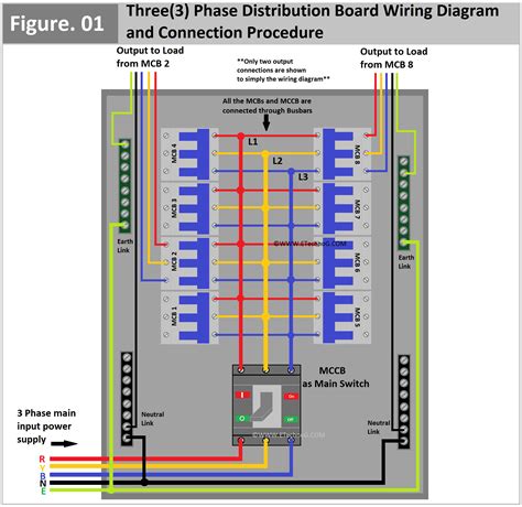 3 phase distribution box connection|3 phase electrical distribution board.